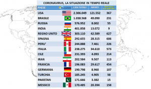 coronavirus italia 20 giugno