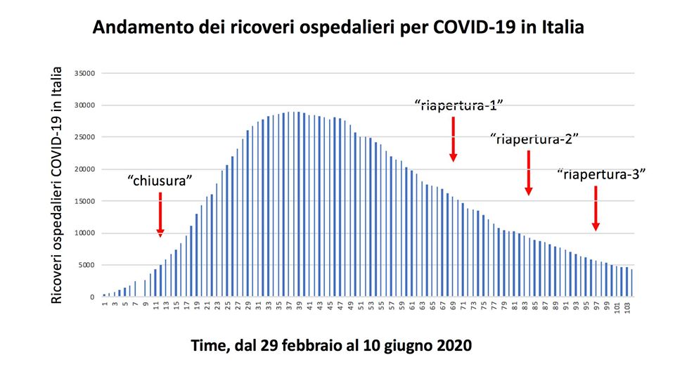 grafici silvestri