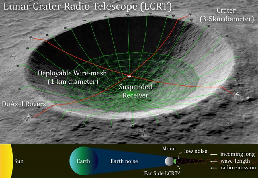 lcrt nasa luna