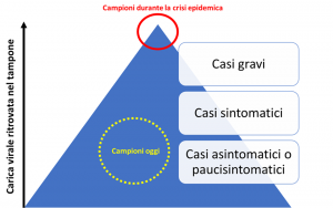 piramide bucci