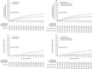 tocilizumab