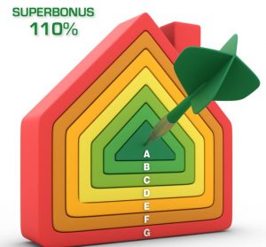 superbonus 110%