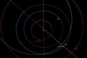 asteroide 2018VP1