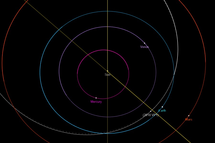asteroide 2018VP1