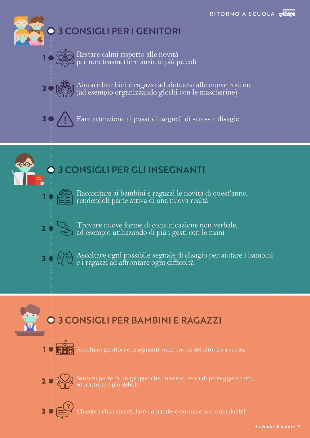 coronavirus scuola consigli