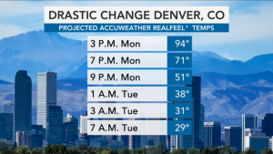 denver accuweather