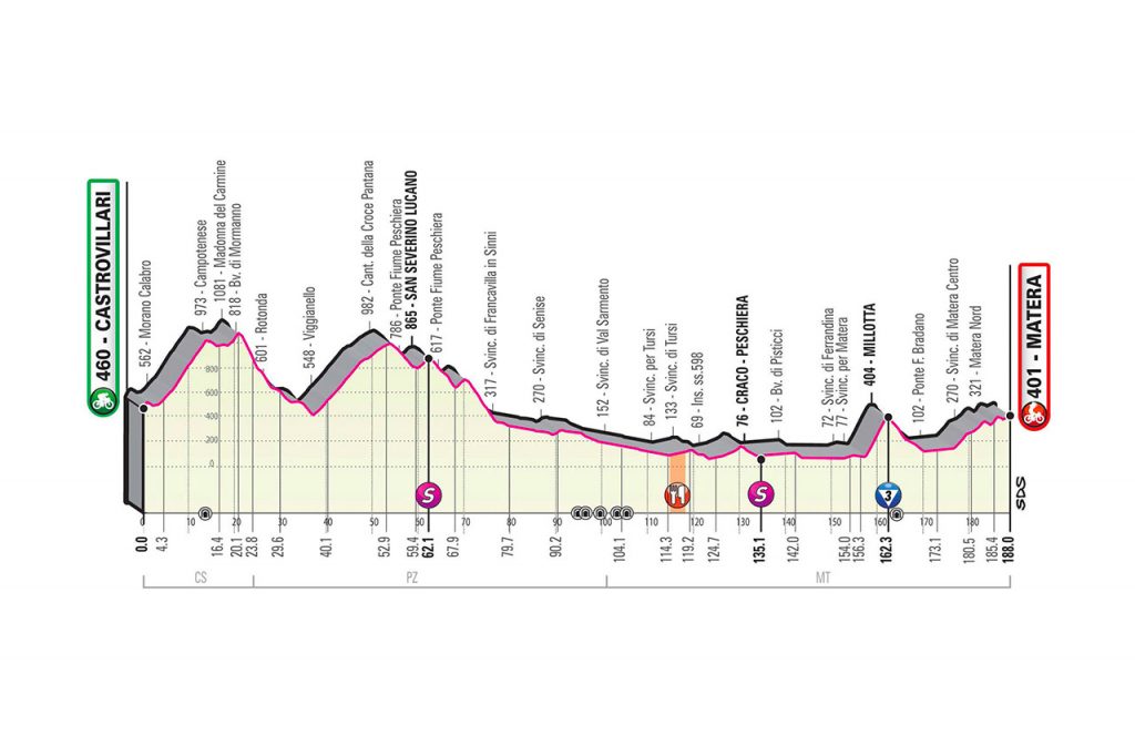 altimetria sesta tappa 6 giro d'italia