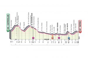 altimetria sesta tappa 6 giro d'italia