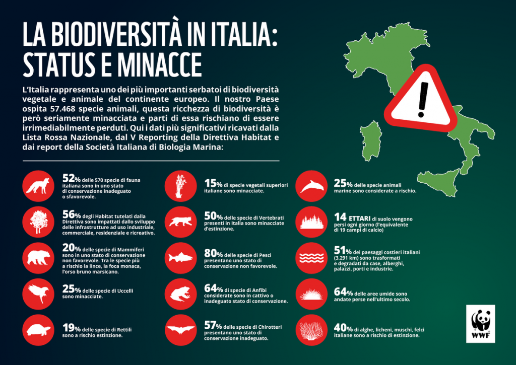 biodiversità wwf 1