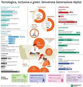 generazione alpha
