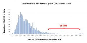 grafico silvestri