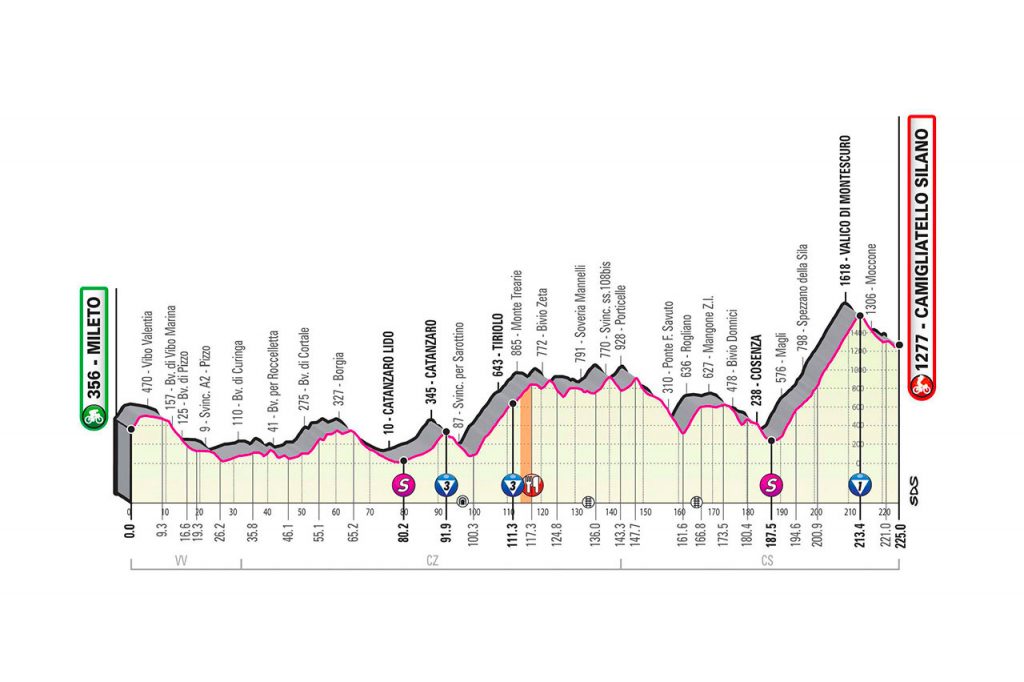quinta tappa giro d'italia