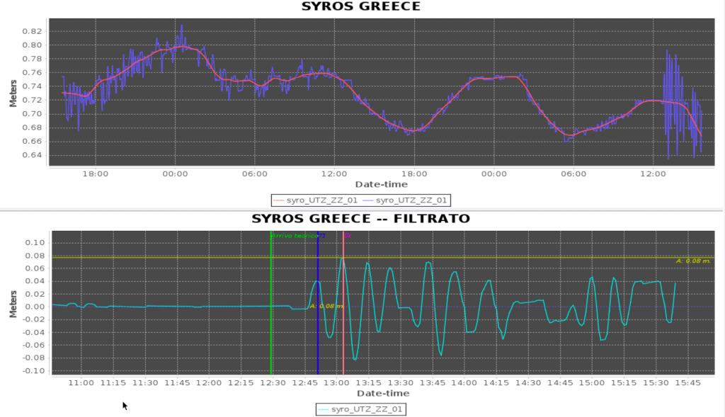 tsunami terremoto turchia grecia