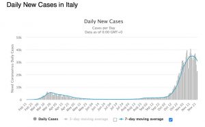 casi coronavirus italia Silvestri