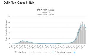 casi italia