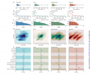come avviene trasmissione coronavirus