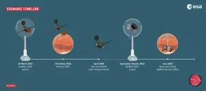 exomars timeline