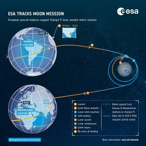 stazioni terra esa