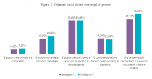 violenza donne studio cnr lockdown (2)