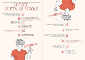 infografica device bambini