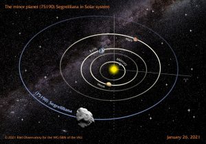 asteroide 75190
