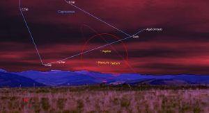 tripla congiunzione Mercurio Giove Saturno