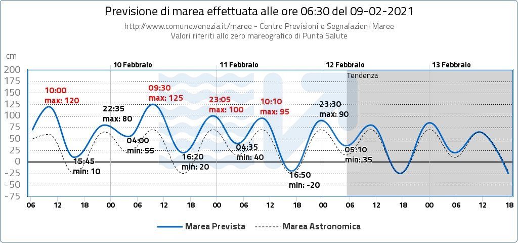 mose venezia