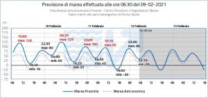 mose venezia