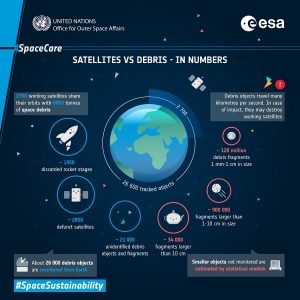 unoosa esa detriti spaziali
