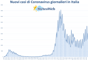 coronavirus grafico italia 16 marzo 2021