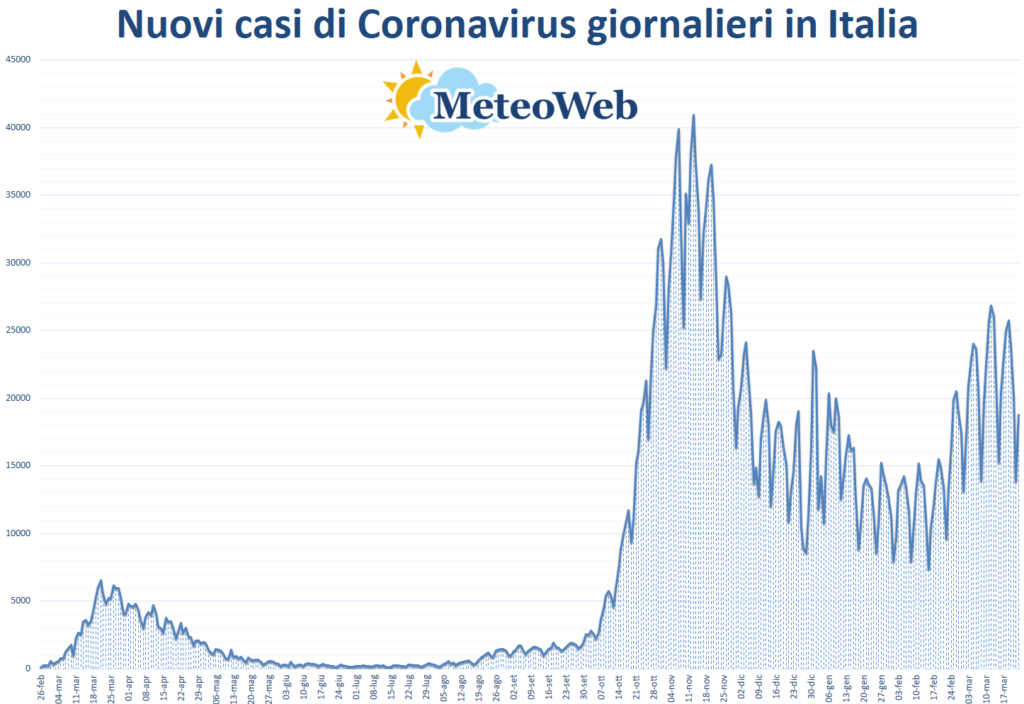coronavirus grafico italia 23 marzo 2021