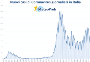 coronavirus grafico italia 23 marzo 2021