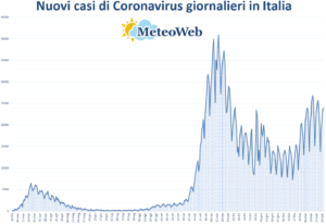 coronavirus grafico italia 26 marzo 2021