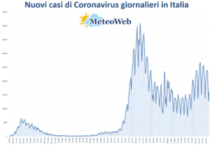 coronavirus grafico italia 30 marzo 2021