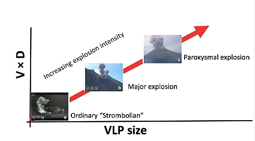 esplosioni stromboli