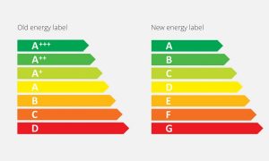 L'etichetta energetica degli elettrodomestici