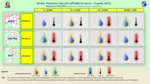 previsioni mensili aeronautica militare