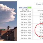 Eruzione Etna, la nuvola di cenere ha fatto abbassare la temperatura di 2°C a Reggio Calabria: “effetto Tambora” sullo Stretto di Messina