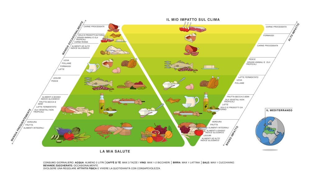 Doppia Piramide Mediterranea