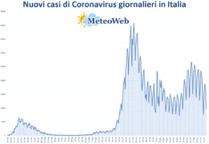 coronavirus grafico italia 12 aprile 2021