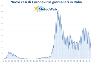 coronavirus grafico italia 13 aprile 2021