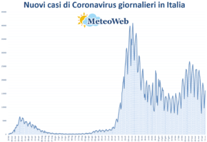coronavirus grafico italia 14 aprile 2021