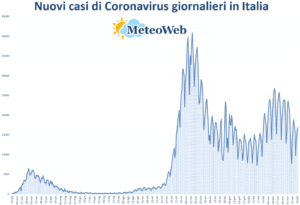 coronavirus grafico italia 15 aprile 2021