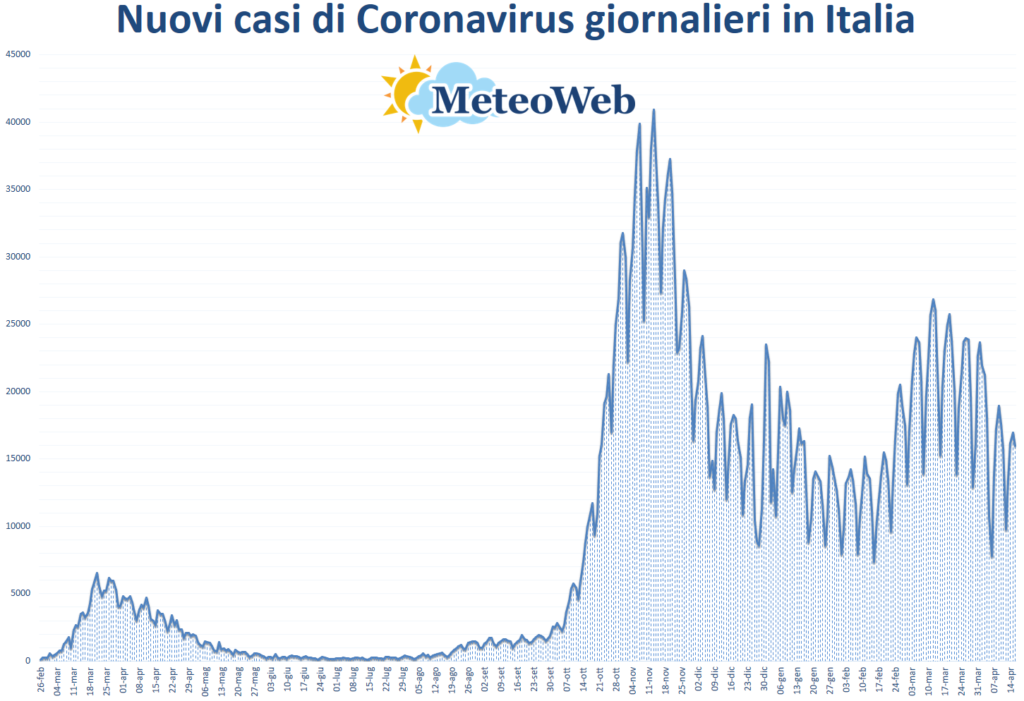 coronavirus grafico italia 16 aprile