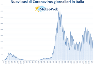 coronavirus grafico italia 16 aprile