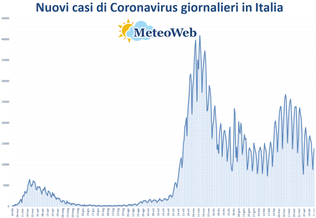 coronavirus grafico italia 21 aprile 2021