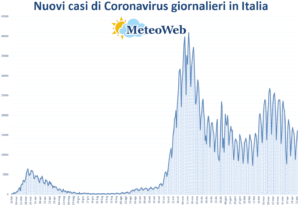 coronavirus grafico italia 22 aprile 2021