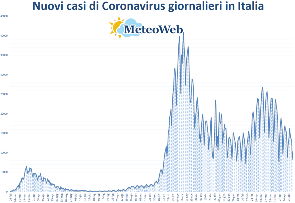 coronavirus grafico italia 27 aprile