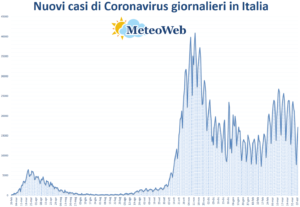 coronavirus grafico italia 8 aprile 2021