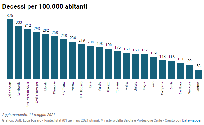 35 ter - Decessi per 100.000 abitanti
